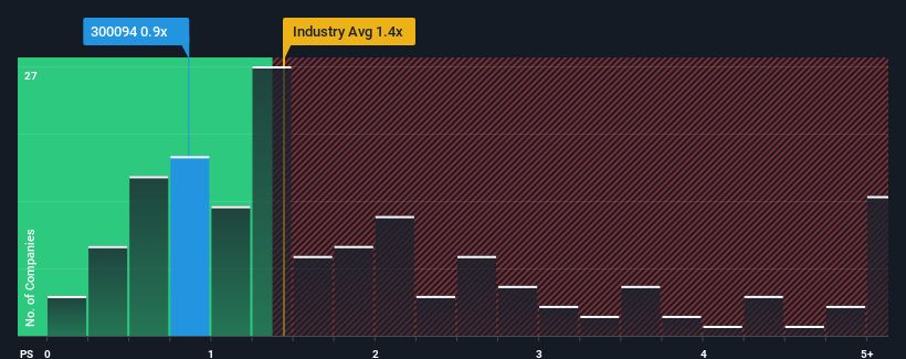 ps-multiple-vs-industry