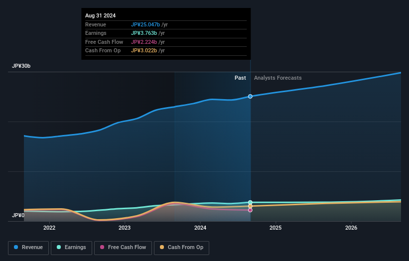 earnings-and-revenue-growth