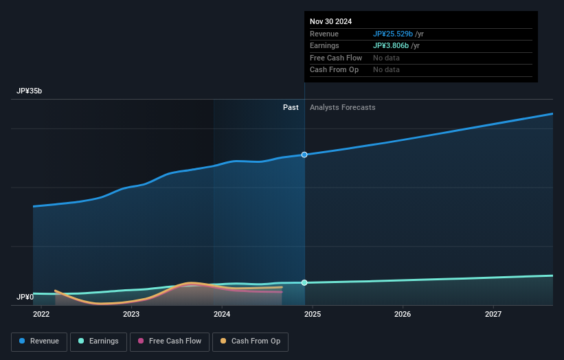 earnings-and-revenue-growth