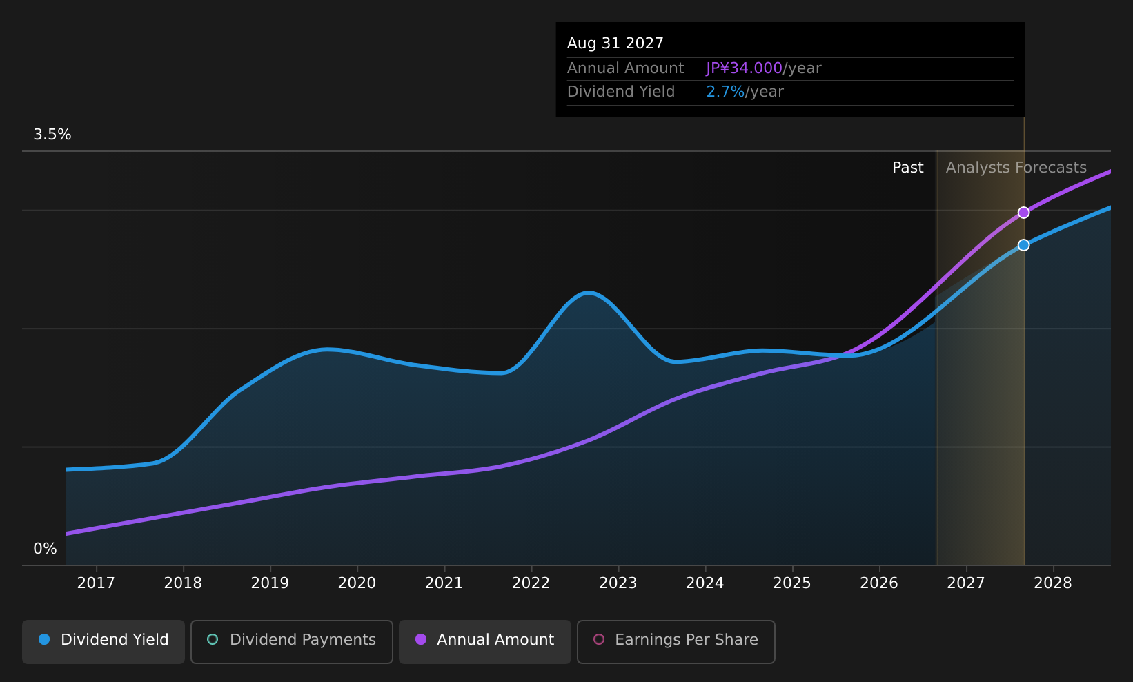 historic-dividend