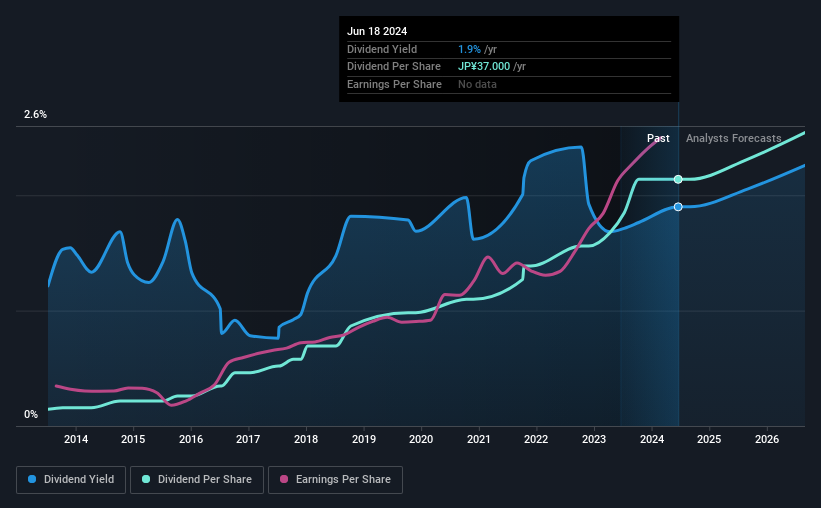 historic-dividend