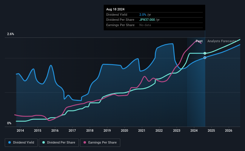 historic-dividend