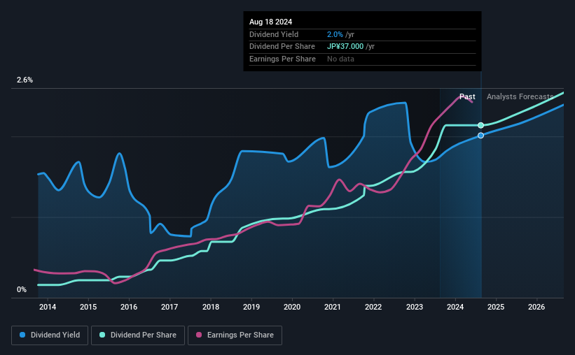 historical-dividend