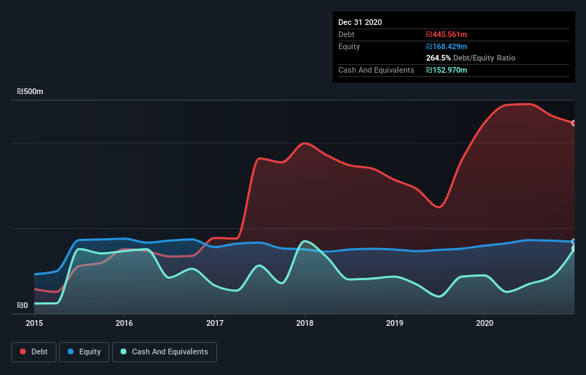 debt-equity-history-analysis