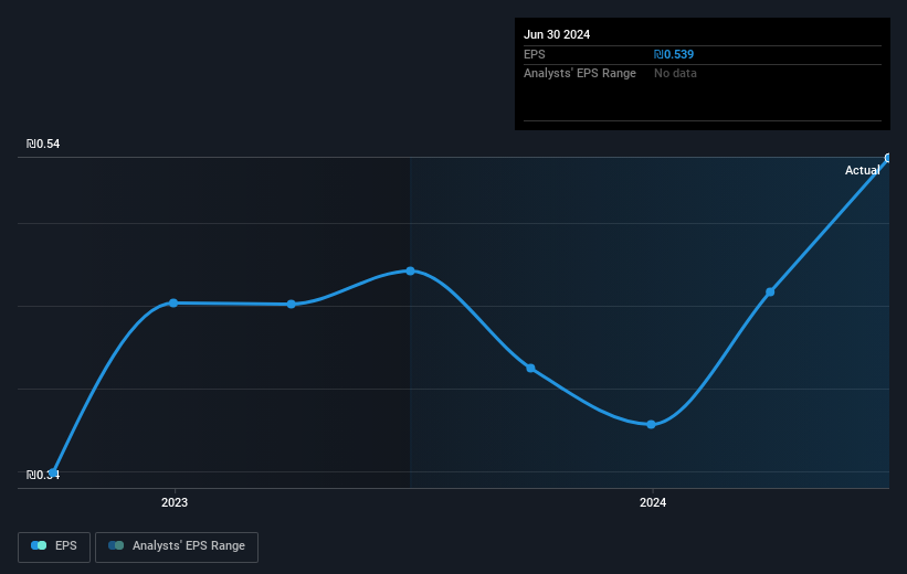 earnings-per-share-growth