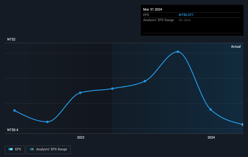 earnings-per-share-growth