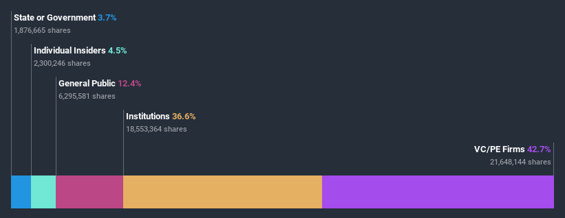 ownership-breakdown