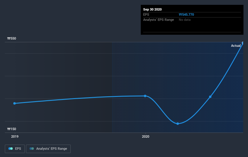 earnings-per-share-growth