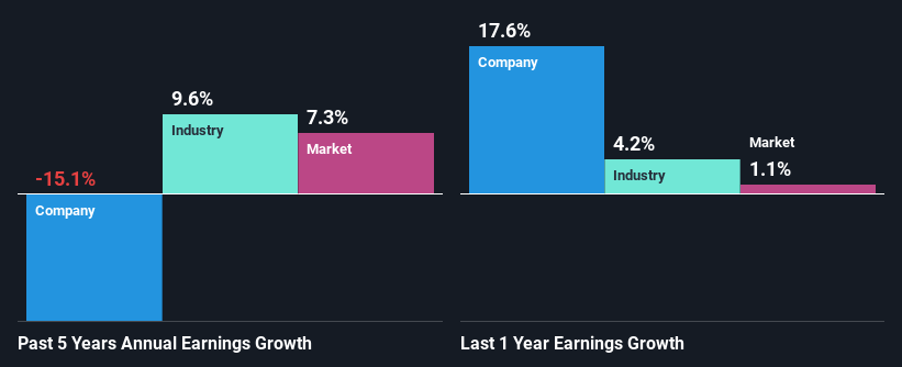 past-earnings-growth