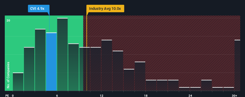 pe-multiple-vs-industry