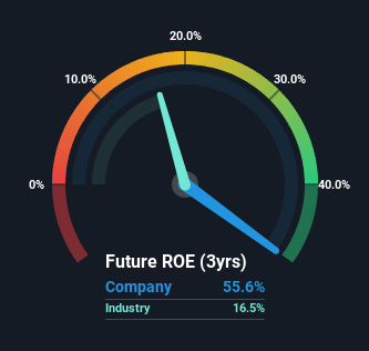 roe