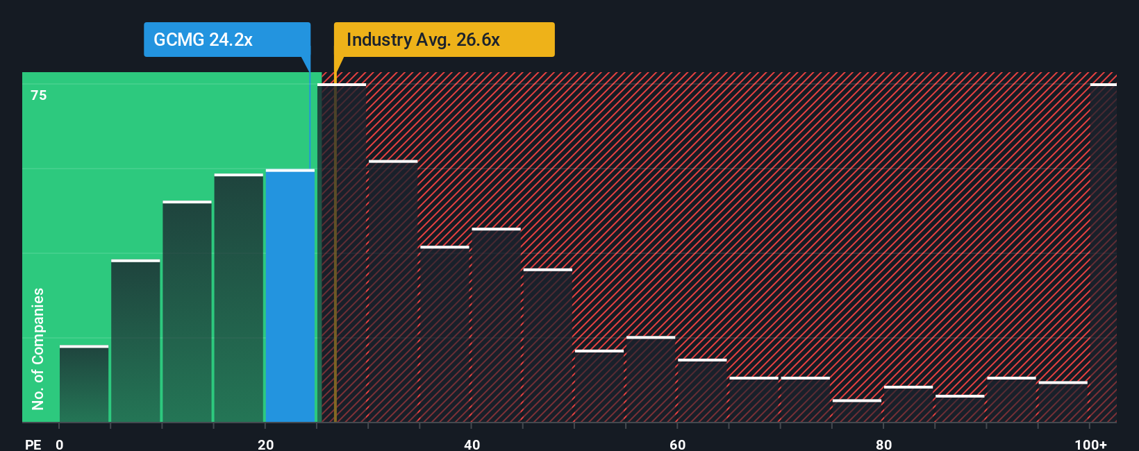 pe-multiple-vs-industry