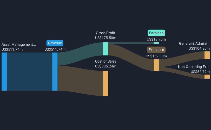 revenue-and-expenses-breakdown