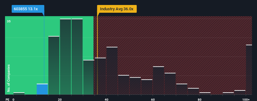 pe-multiple-vs-industry