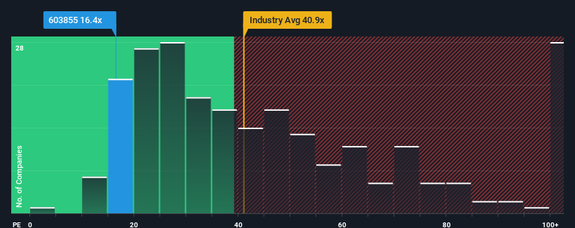 pe-multiple-vs-industry