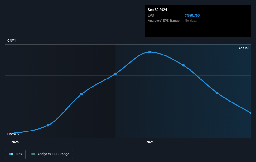earnings-per-share-growth