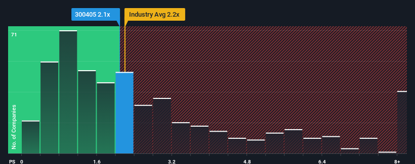 ps-multiple-vs-industry