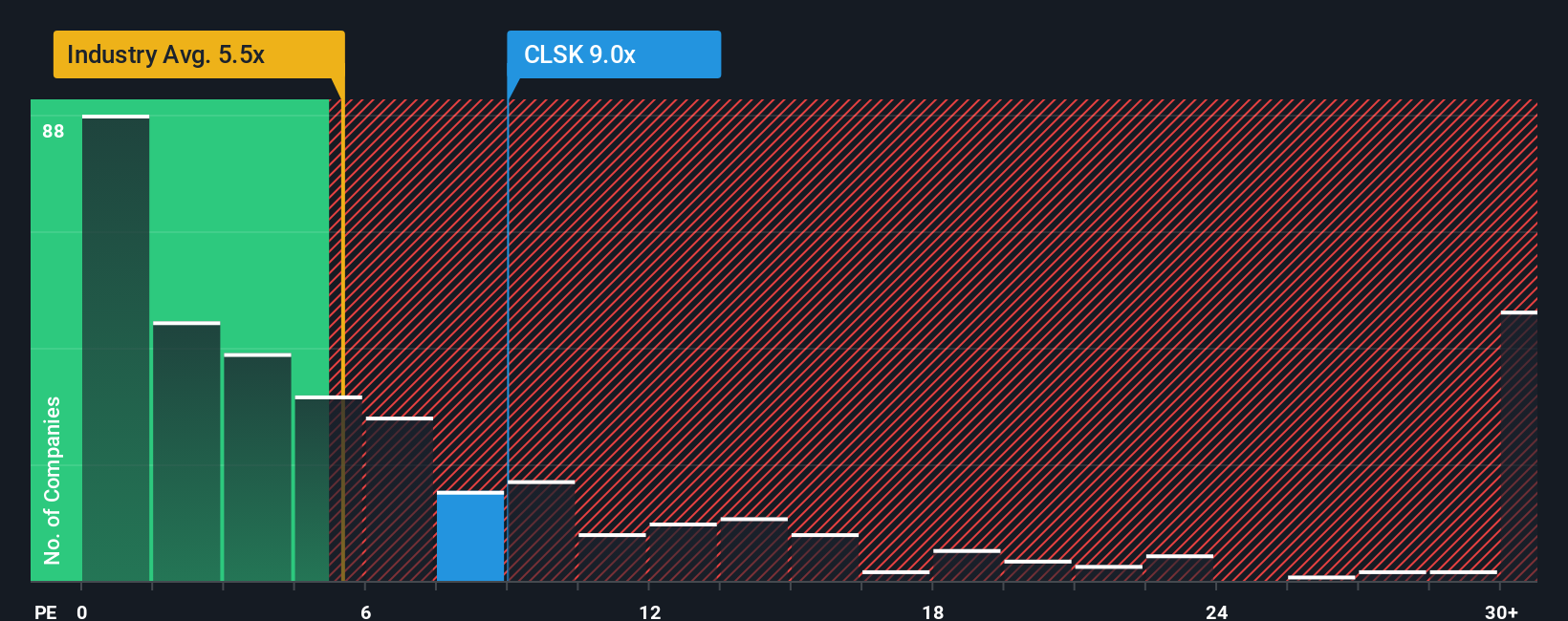 ps-multiple-vs-industry