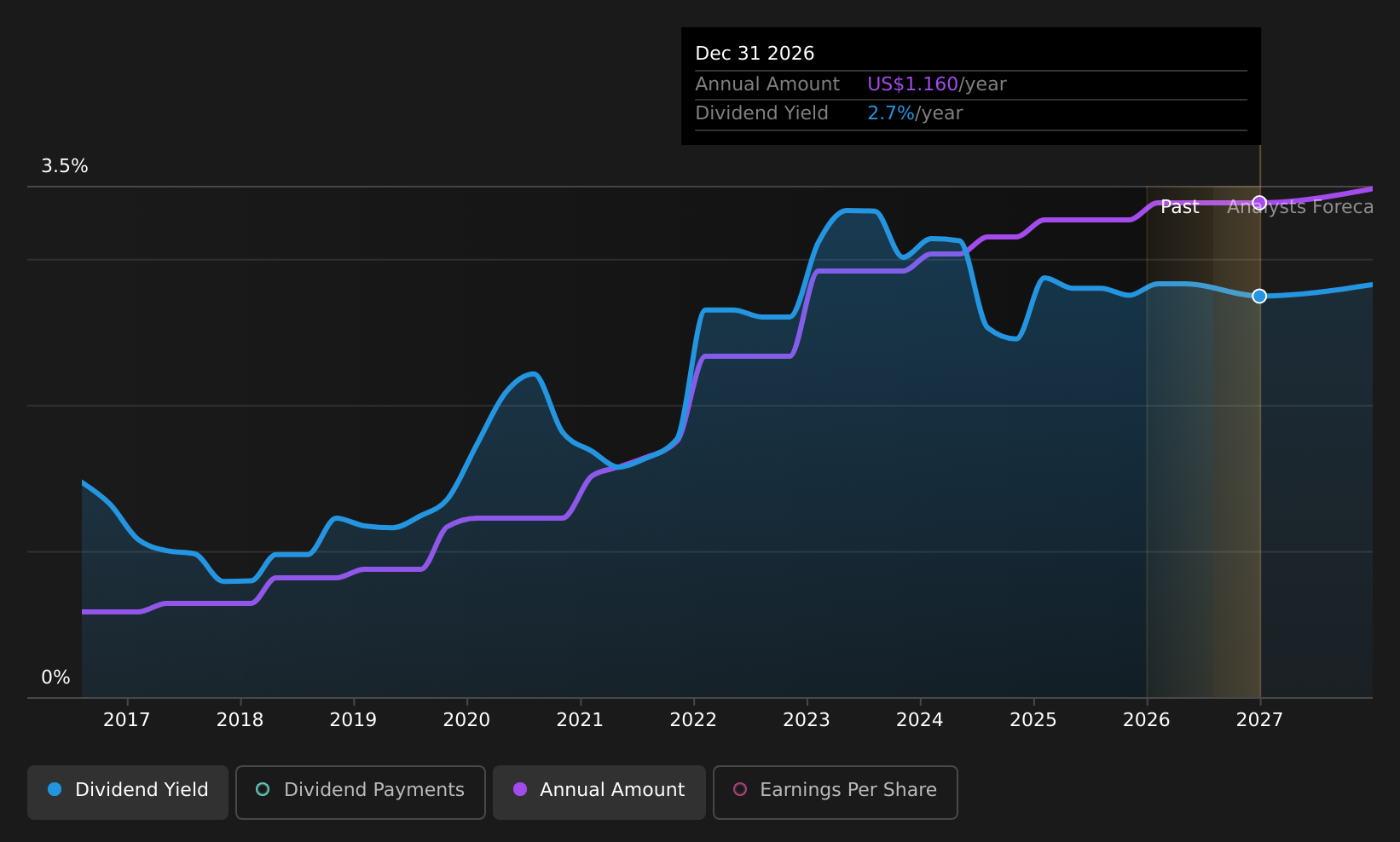 historic-dividend