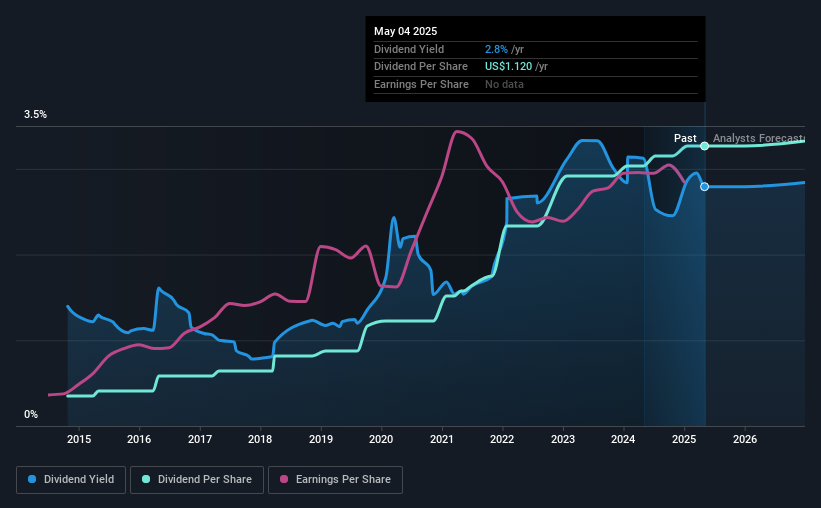 historic-dividend
