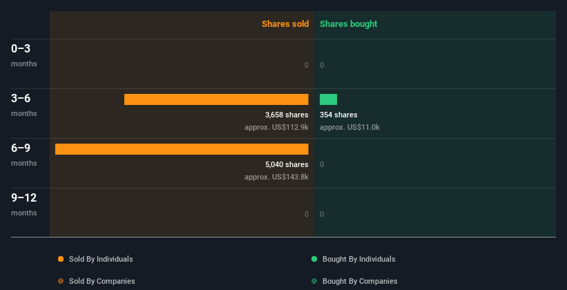 insider-trading-volume