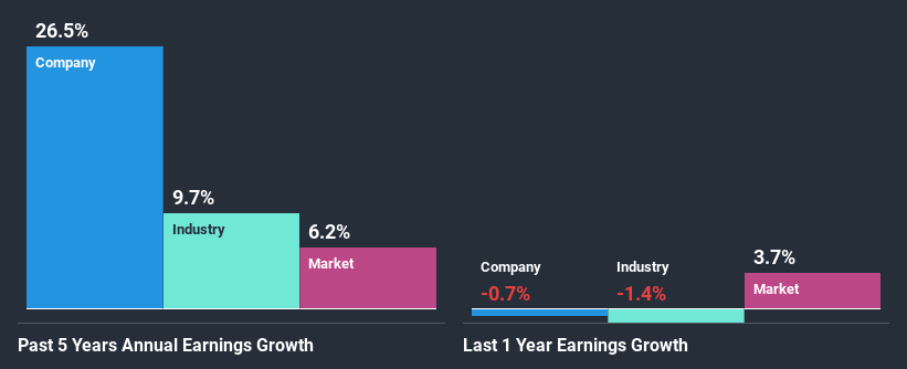 past-earnings-growth