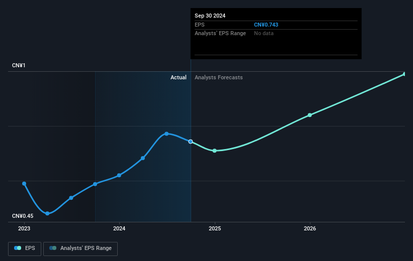 earnings-per-share-growth