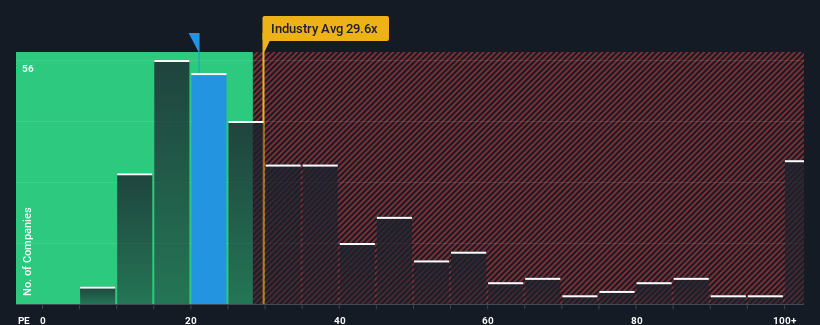 pe-multiple-vs-industry