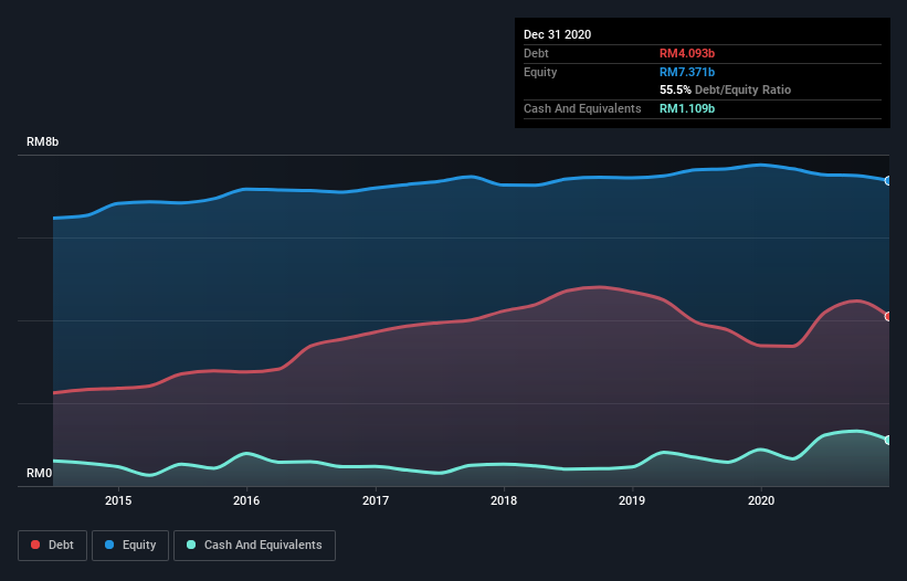 debt-equity-history-analysis