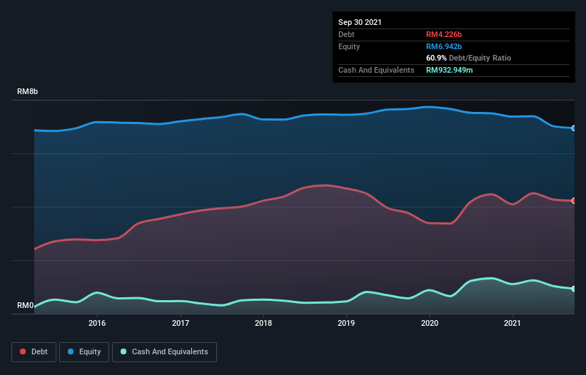 Uems share price