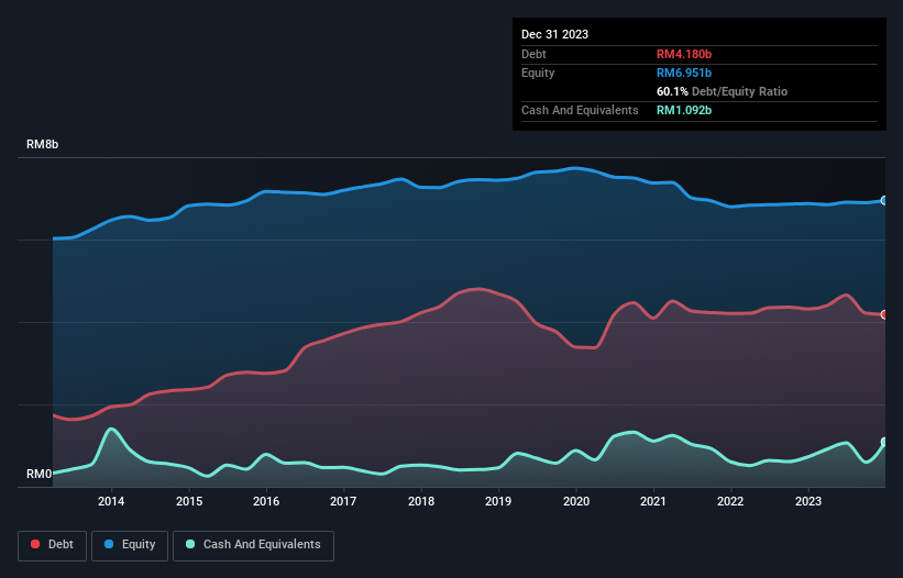 debt-equity-history-analysis