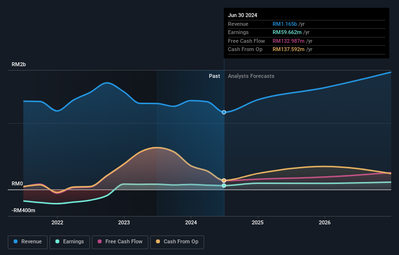 earnings-and-revenue-growth