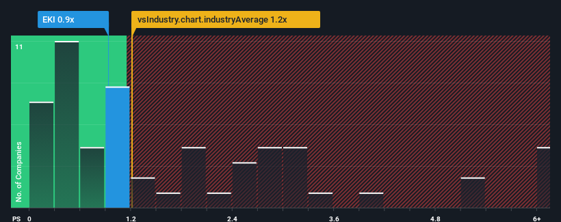 ps-multiple-vs-industry