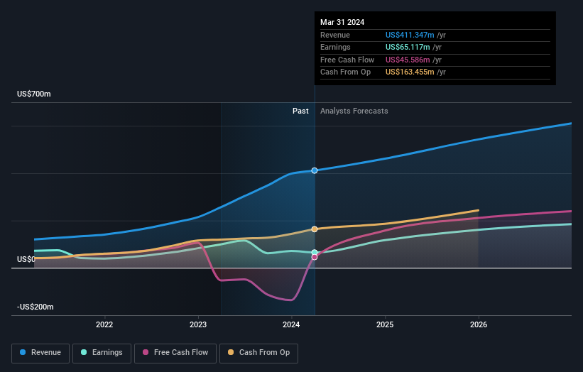 earnings-and-revenue-growth