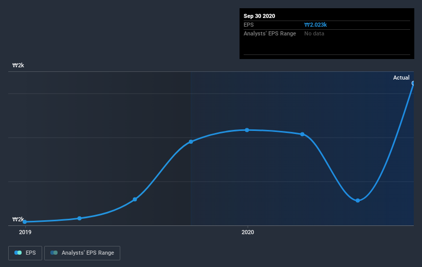 earnings-per-share-growth