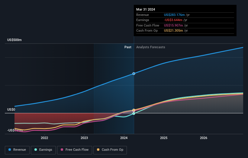 earnings-and-revenue-growth