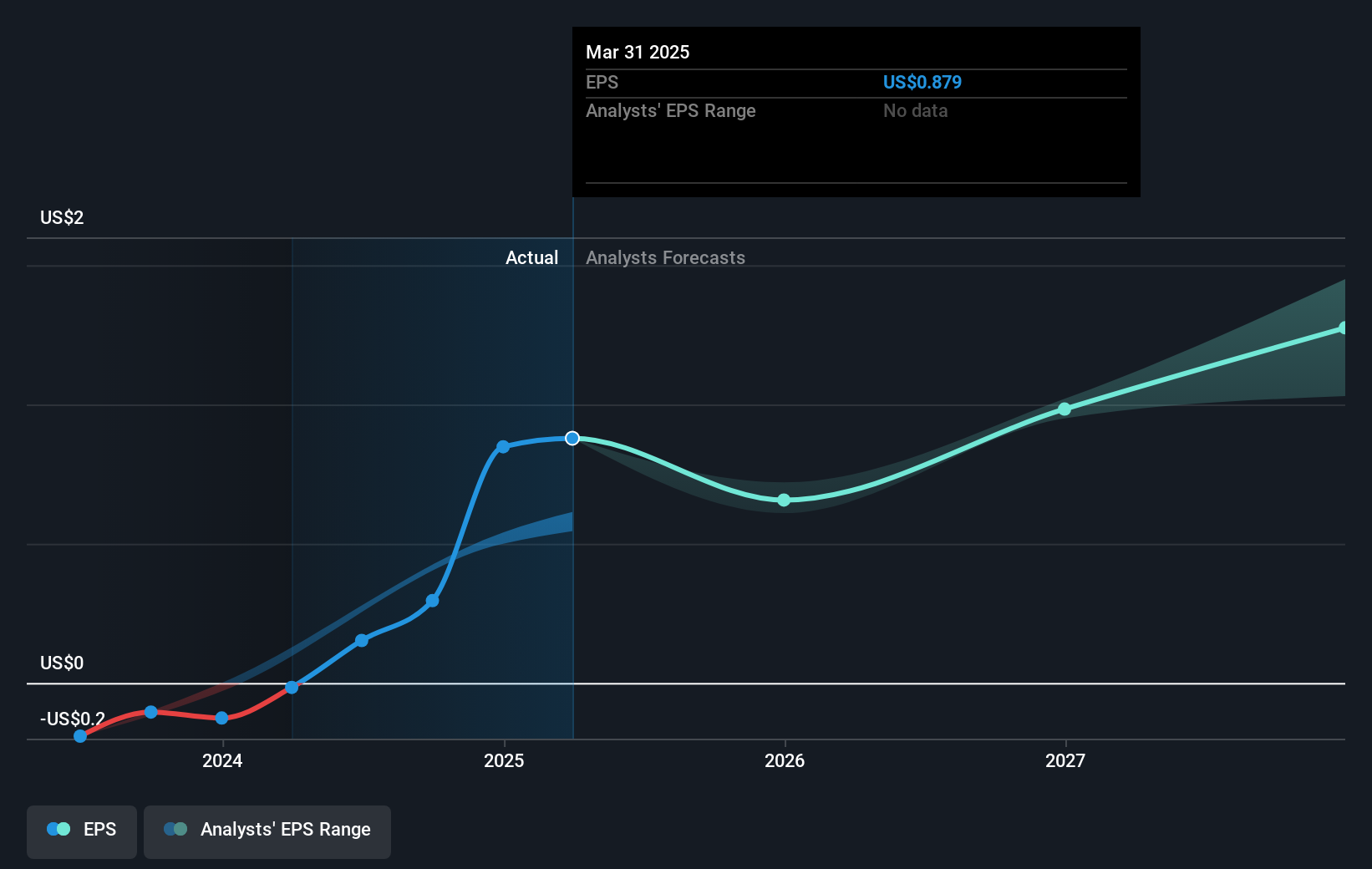 earnings-per-share-growth