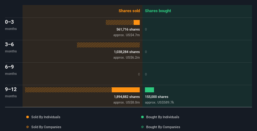 insider-trading-volume