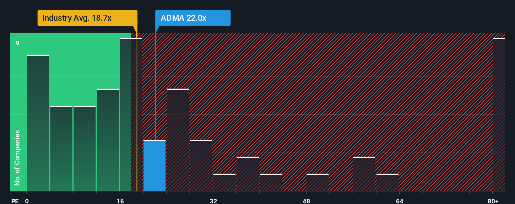 pe-multiple-vs-industry