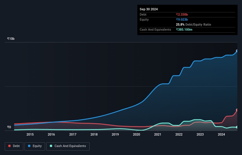 debt-equity-history-analysis