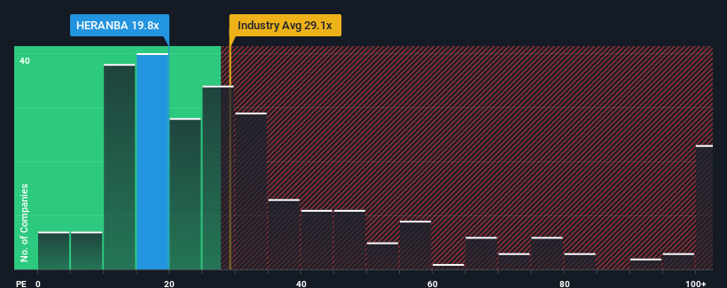 pe-multiple-vs-industry