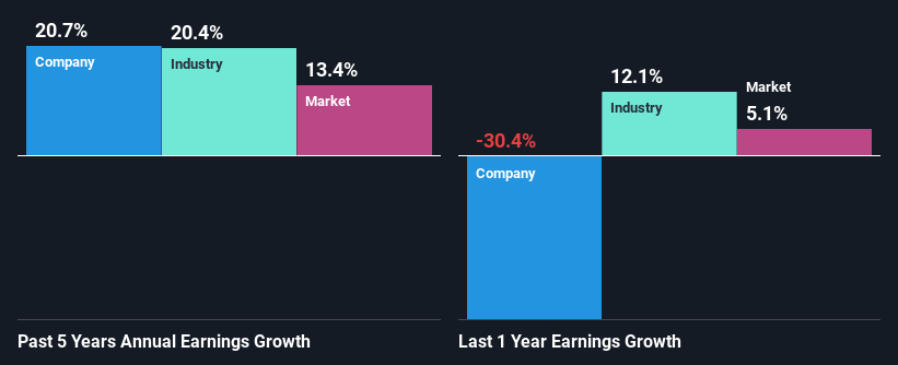 past-earnings-growth