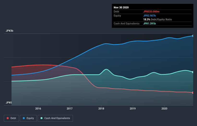 debt-equity-history-analysis