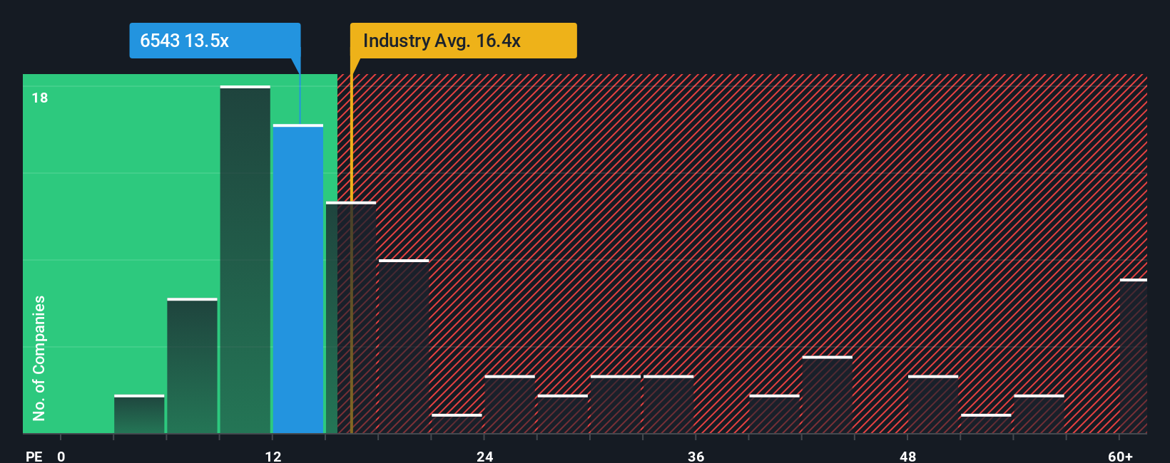 pe-multiple-vs-industry
