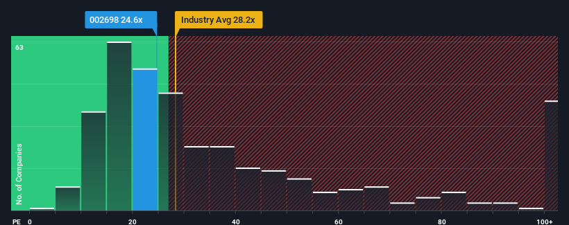 pe-multiple-vs-industry