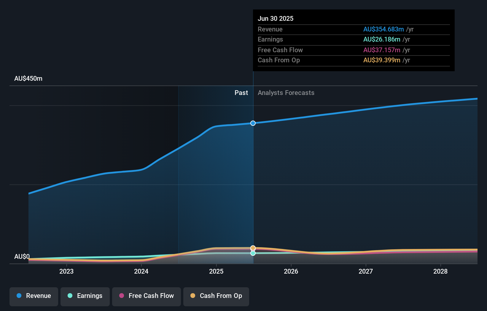earnings-and-revenue-growth