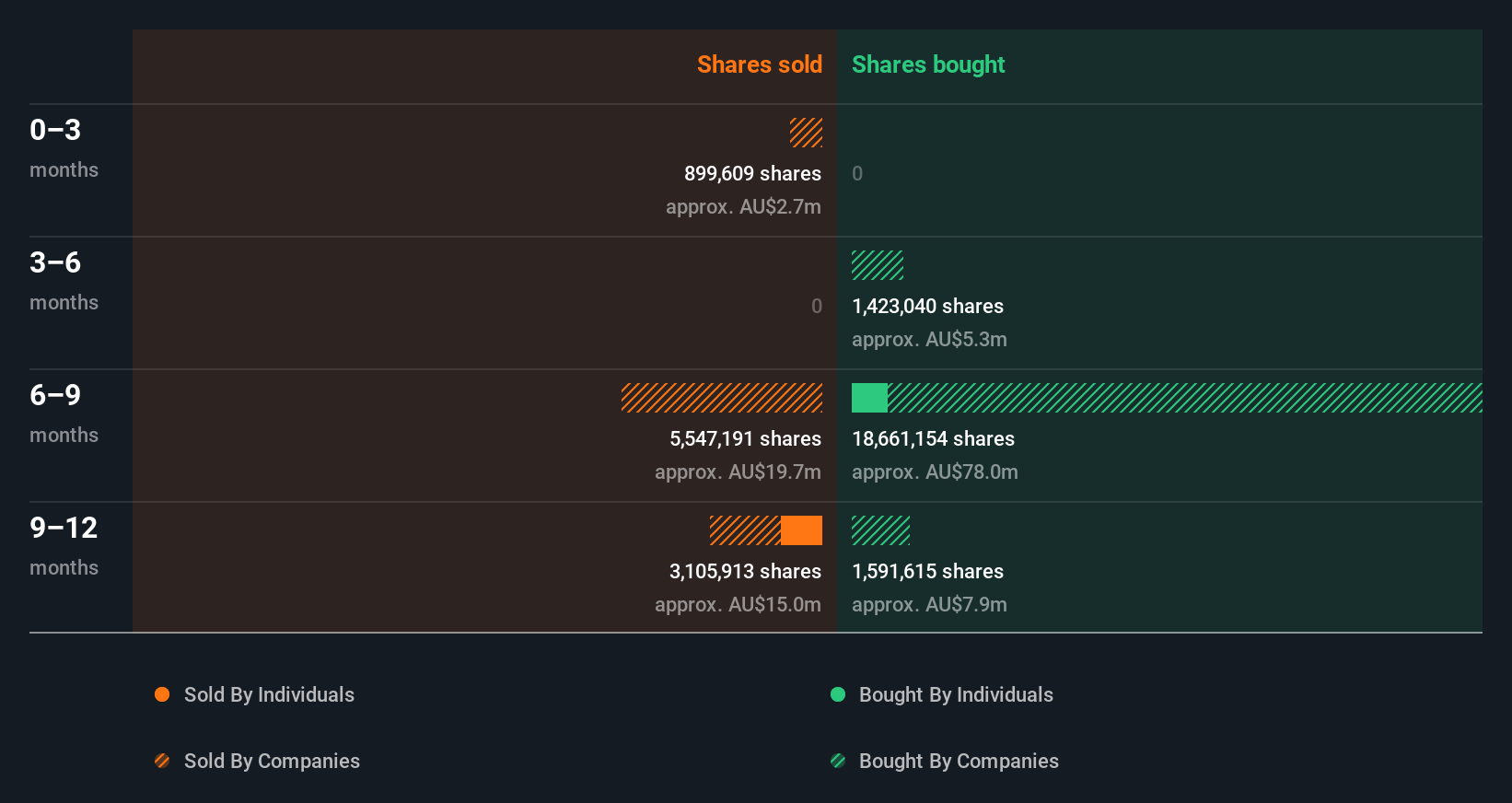 insider-trading-volume