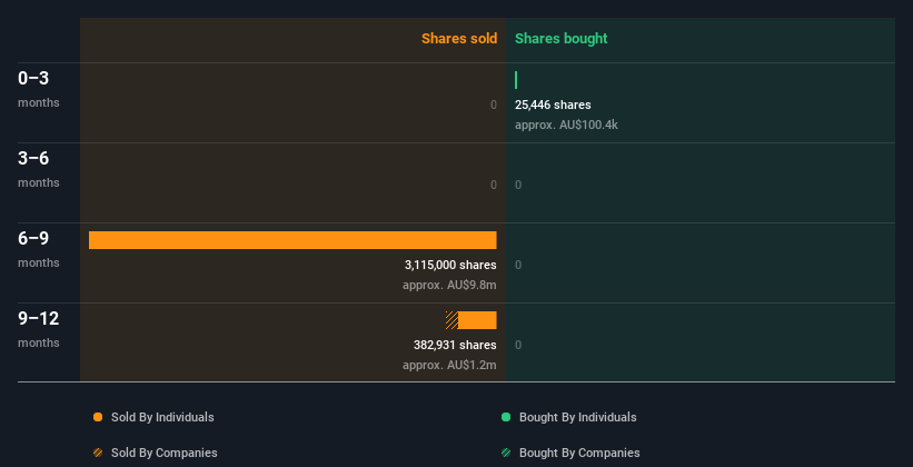 insider-trading-volume