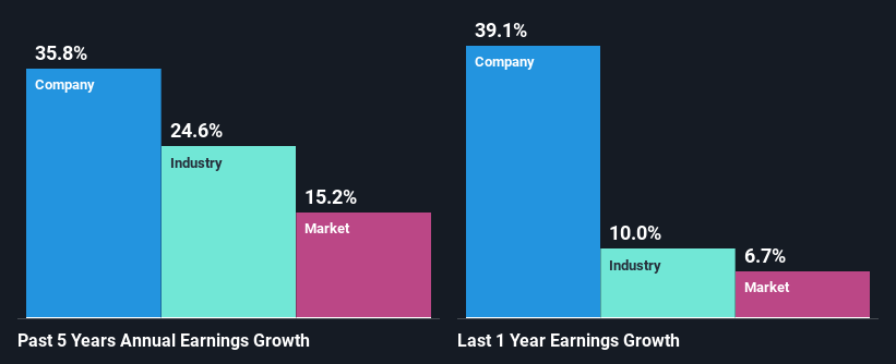 past-earnings-growth