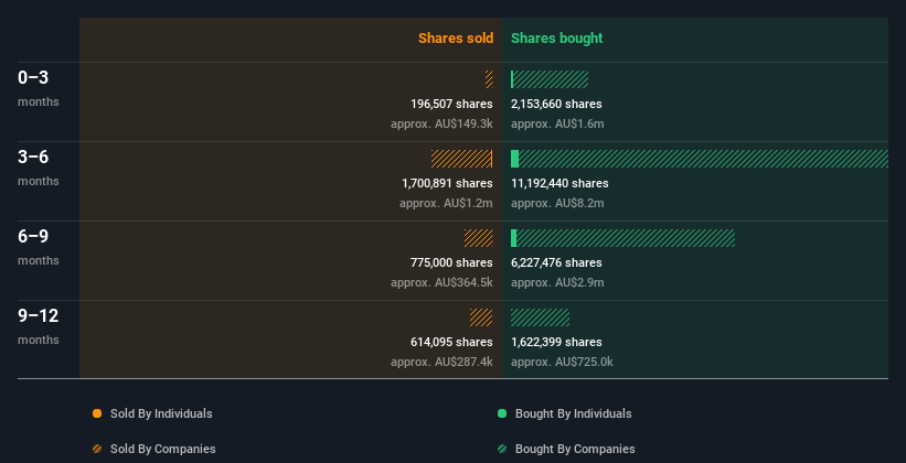 insider-trading-volume